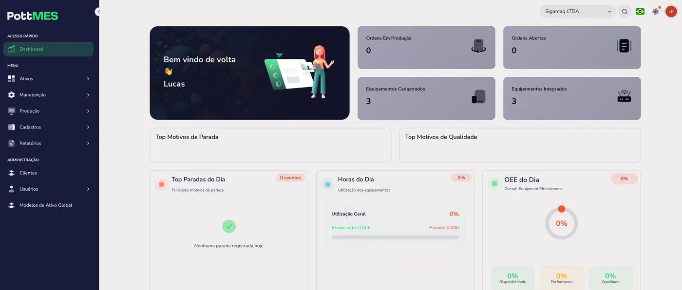 Tela geral do PottMES com ordens em produção, top paradas e OEE do dia